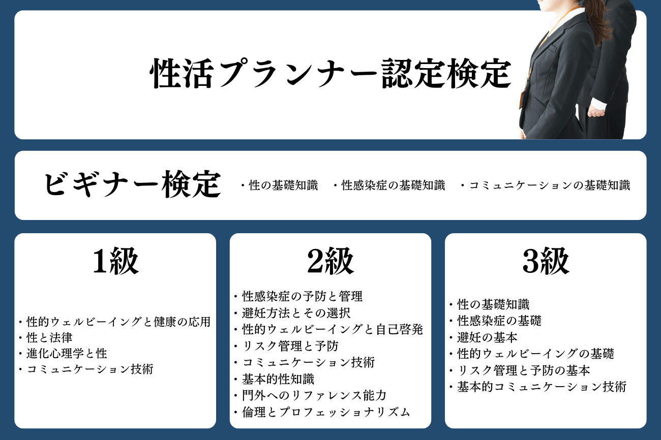 性活プランナー認定検定
