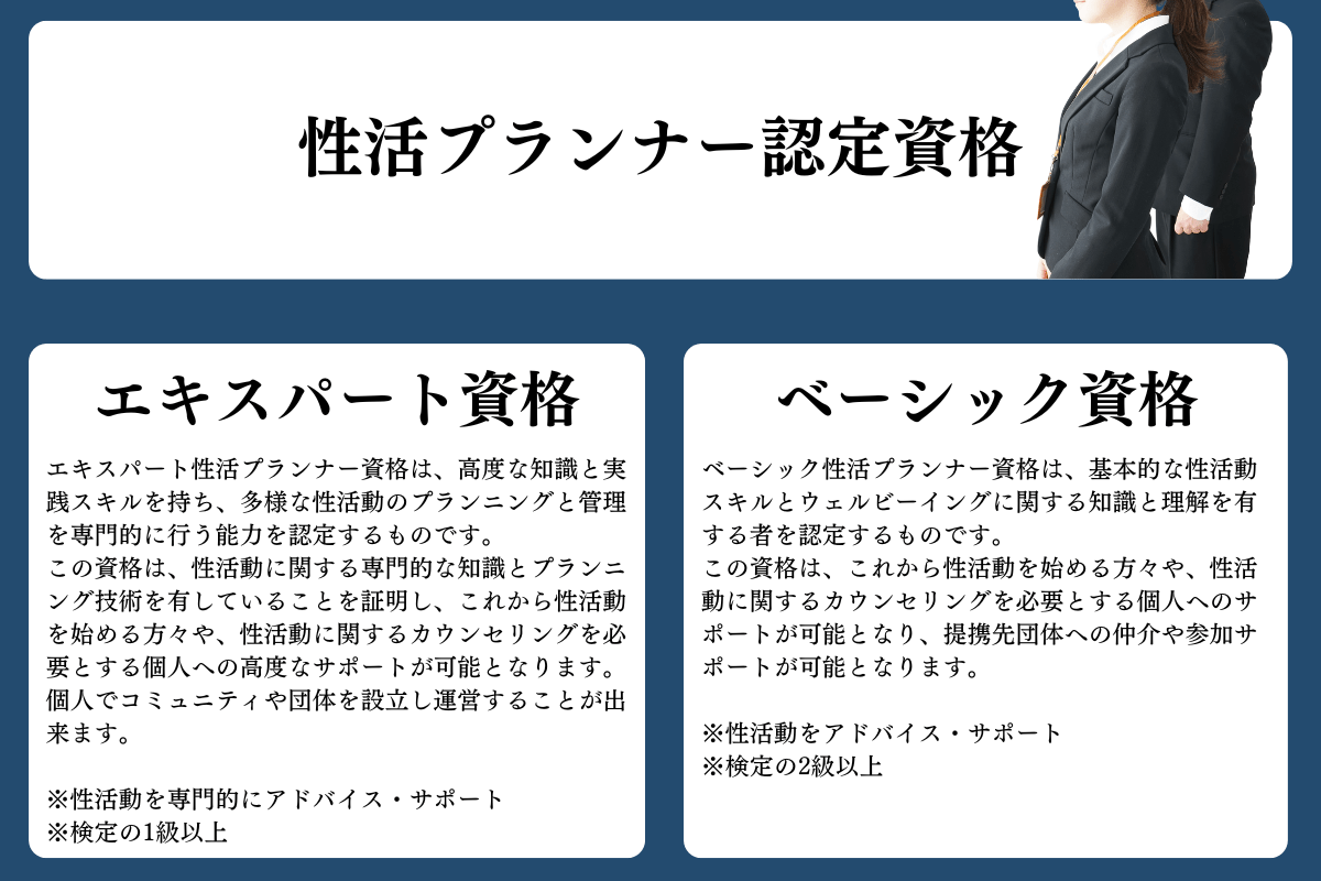 性活プランナー認定資格